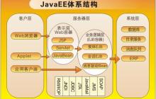 JAVA虚拟机（JVM）详细介绍（四）——类文件结构