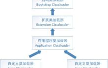 JAVA虚拟机（JVM）详细介绍（五）——类加载机制