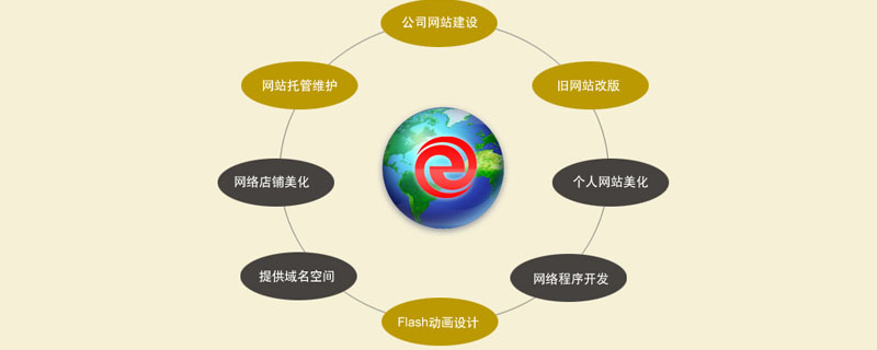 php写网站步骤流程详细介绍