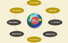 php写网站步骤流程详细介绍