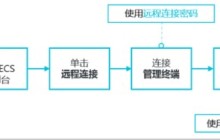 使用管理终端连接Windows实例