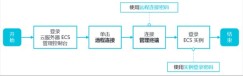 使用管理终端连接Windows实例