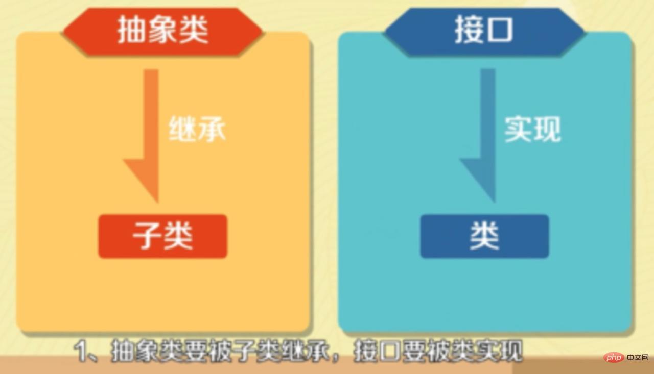 2020全新java基础面试题汇总