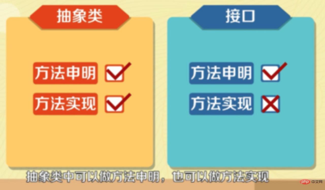 2020全新java基础面试题汇总