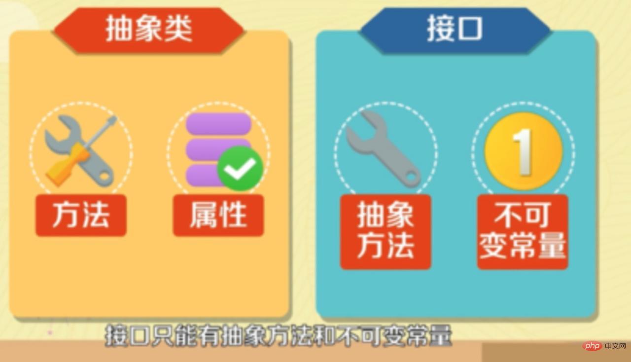 2020全新java基础面试题汇总