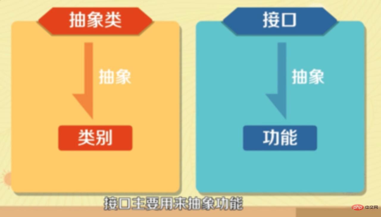 2020全新java基础面试题汇总