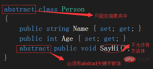 C# 中虛方法和抽象方法