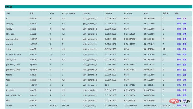 Explication détaillée de l'outil de surveillance MySQL mysql-monitor