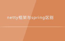 netty框架与spring区别
