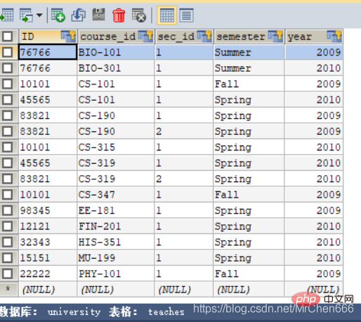 MySQL 語法整理介紹
