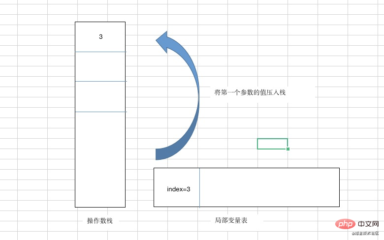 解决一次i++引发的bug
