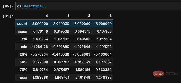 pandas技巧之 DataFrame中的排序與匯總方法
