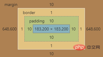 Detailed explanation of JavaScript to obtain the size of an element