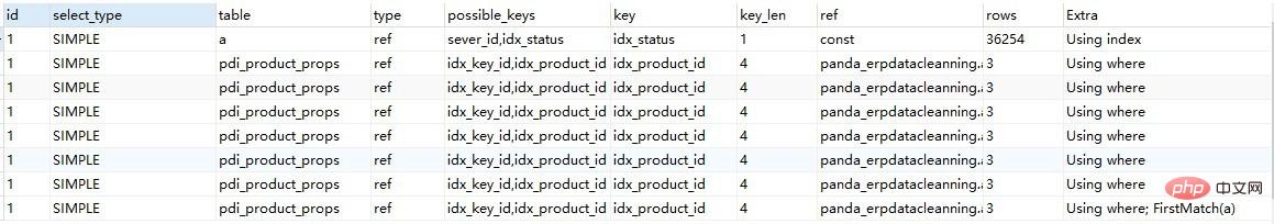 解決 SQL 問題絕對能讓你對 MySQL 的理解更進一步！