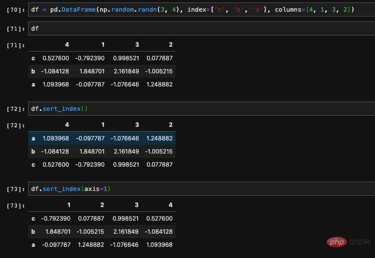 pandas技巧之 DataFrame中的排序與匯總方法