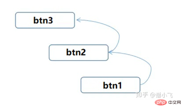 介紹關(guān)于JavaScript 的事件流