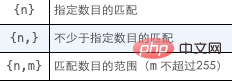 詳解mysql常用功能
