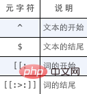 詳解mysql常用功能
