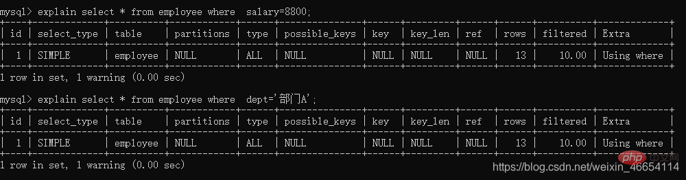 實例介紹MySQL索引的使用