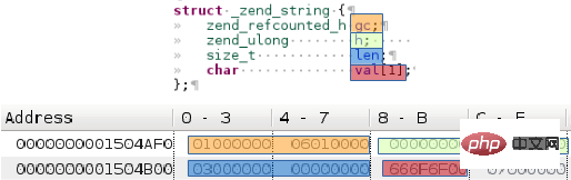 ../../../_images/zend_string_memory_layout.png