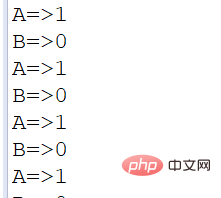 Java介紹Lock鎖與生產(chǎn)者消費者問題