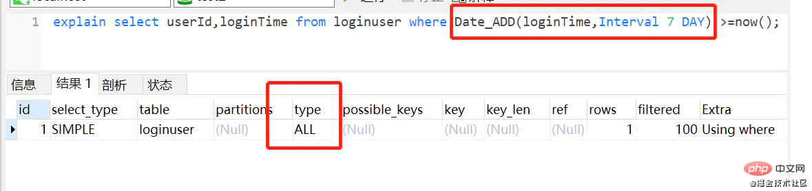 擁有Mysql中21個寫SQL的好習慣