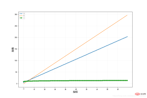 Introducing the common drawing functions of pythons matplotlib