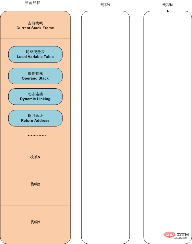 解决一次i++引发的bug