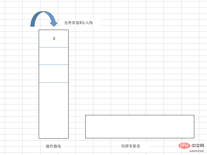 解决一次i++引发的bug