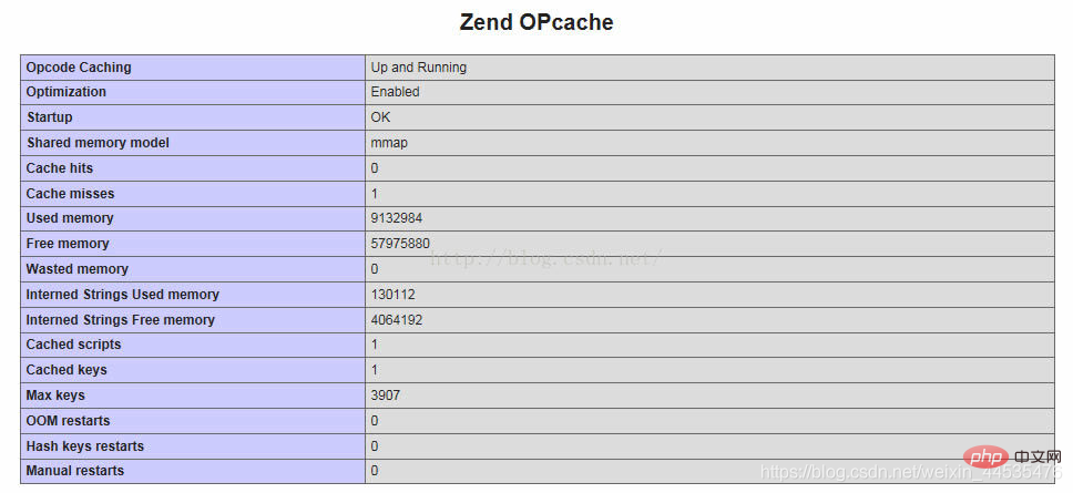 Introduction à linstallation de PHP7.0 dans un environnement Linux