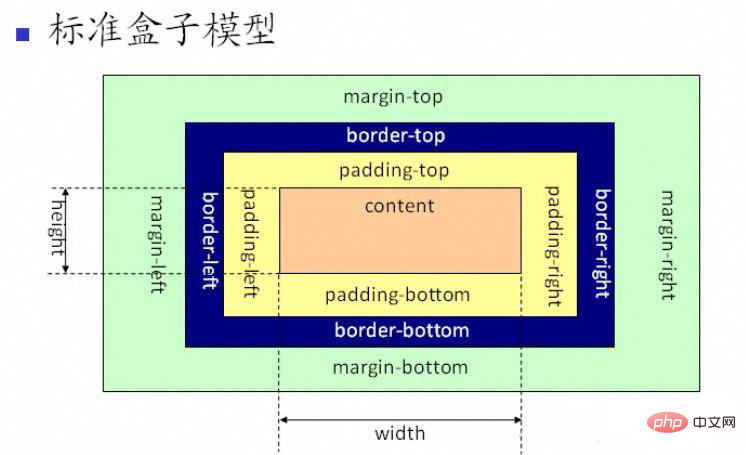 七道重要CSS面試題