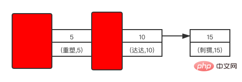 我所理解的MySQL五：鎖及加鎖規則