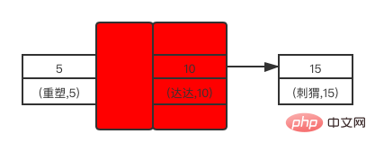 我所理解的MySQL五：鎖及加鎖規則