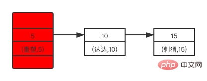 我所理解的MySQL五：鎖及加鎖規則