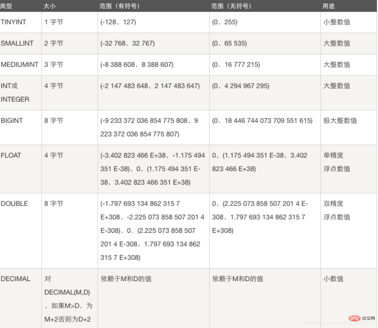 一起了解什么是MySQL數據庫