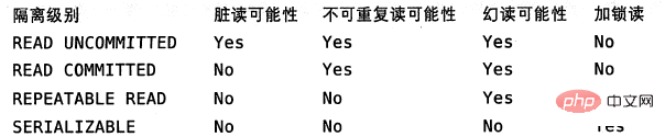 總結(jié)數(shù)據(jù)庫事務(wù)與 MySQL 事務(wù)