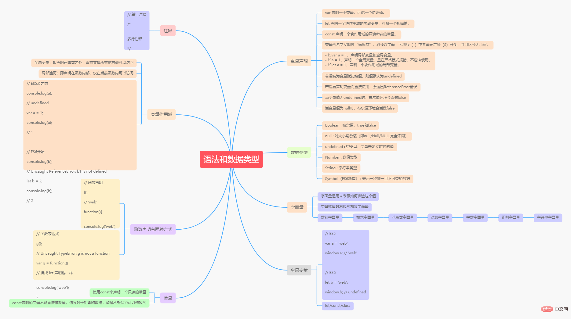 巩固你的JavaScript知识体系