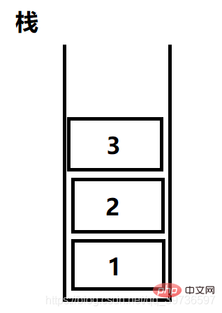 JVM學(xué)習(xí)之 Java內(nèi)存結(jié)構(gòu)