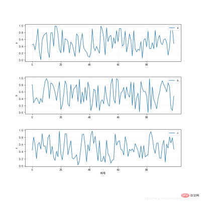 Introducing the common drawing functions of pythons matplotlib