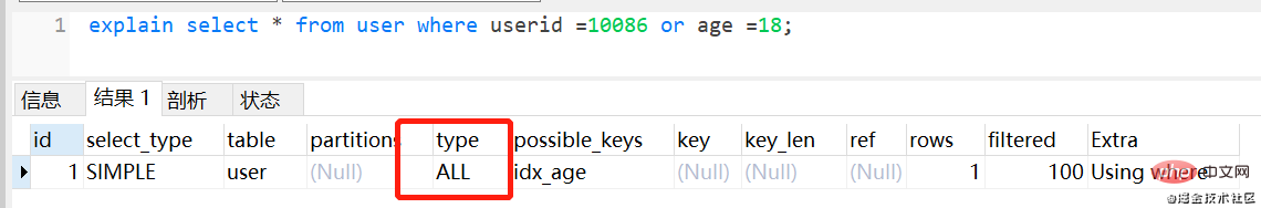 擁有Mysql中21個寫SQL的好習慣