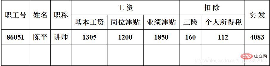 一个工资表（表中有表）实例