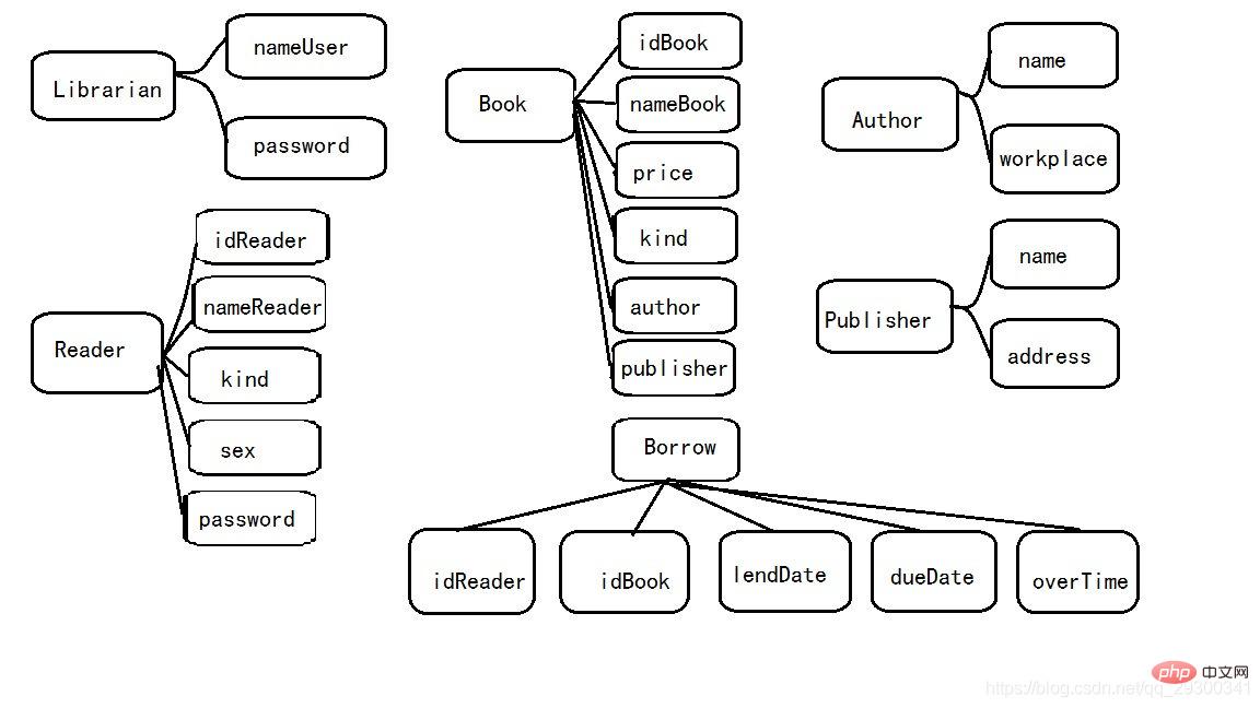 介紹基于Java和MySQL的圖書管理系統(tǒng)