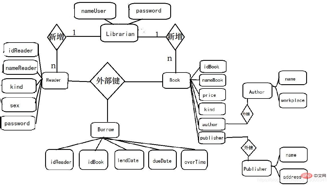 介紹基于Java和MySQL的圖書管理系統(tǒng)