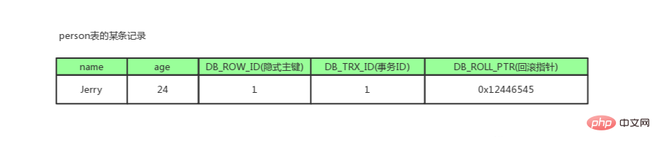 全网最全的一篇数据库MVCC详解，不全我负责