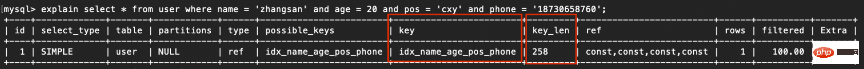 介紹mysql索引失效的情況