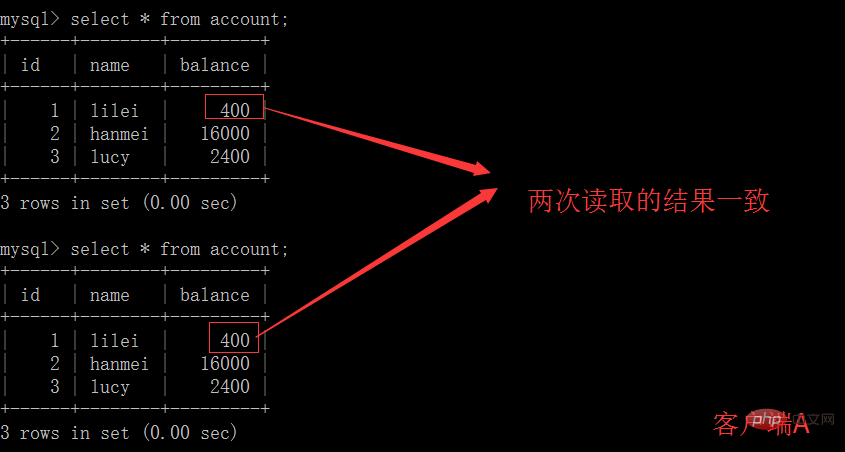 MySQL的四種事務隔離級別