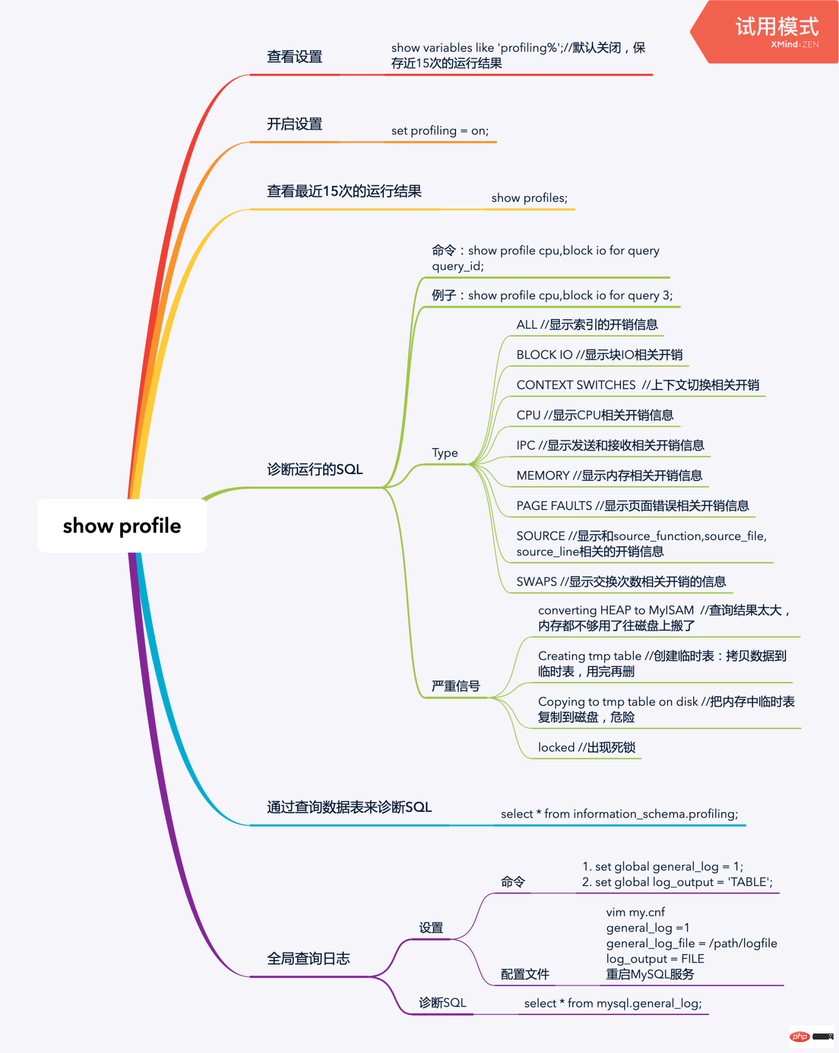 mysql的慢查詢分析調優工具 show profile