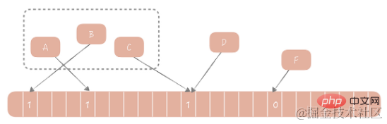java高并發(fā)系統(tǒng)設(shè)計(jì)之緩存篇