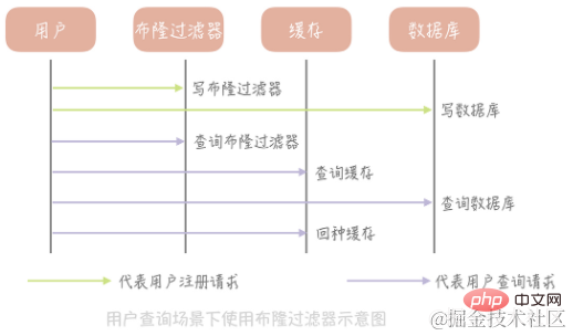 java高并發(fā)系統(tǒng)設(shè)計(jì)之緩存篇