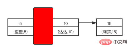 我所理解的MySQL五：鎖及加鎖規則